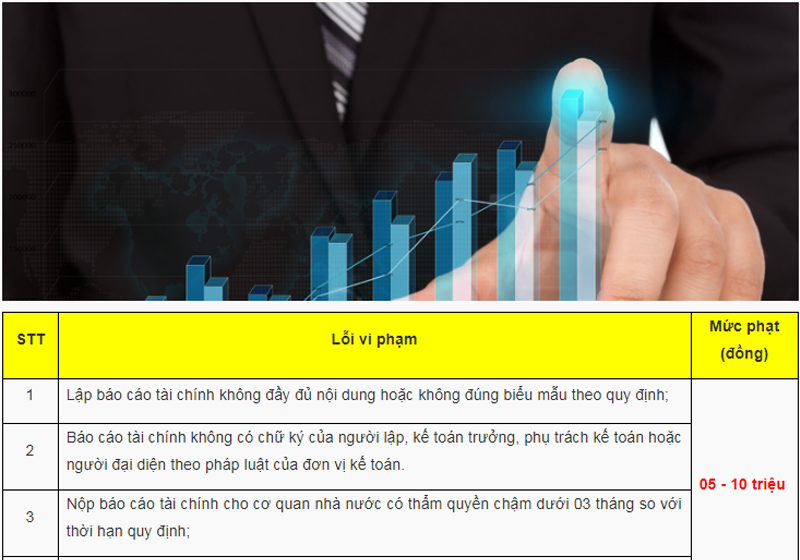 Tổng hợp các sai phạm mà dân kế toán, kiểm toán thường mắc phải