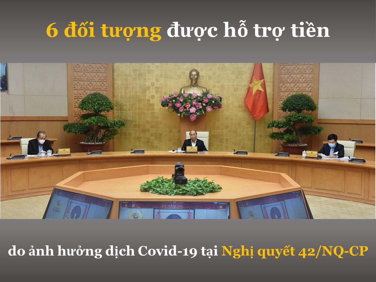6 đối tượng được hỗ trợ tiền do ảnh hưởng dịch Covid-19 tại Nghị quyết 42