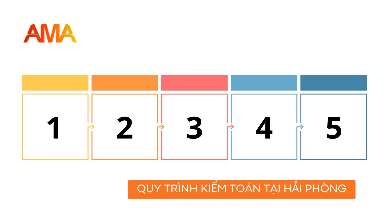 Quy trình kiểm toán tại Hải Phòng